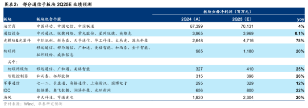 唐山股票配资 华泰证券：IDC受益国内外智算中心需求增长有望迎来拐点