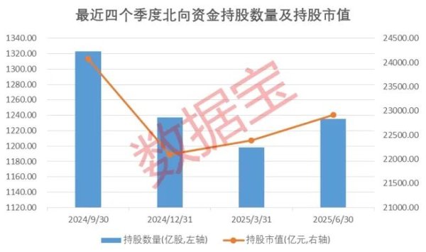 10倍杠杆炒股平台 加仓超3%！最新陆股通持股曝光 这20股亮了